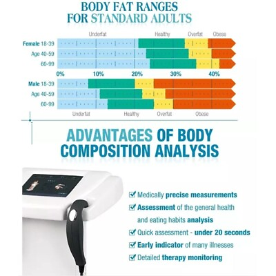 #ad Human Body Composition Analyzer BMI Body Fat Meter Body Element AnalyzerPrinter $1901.90