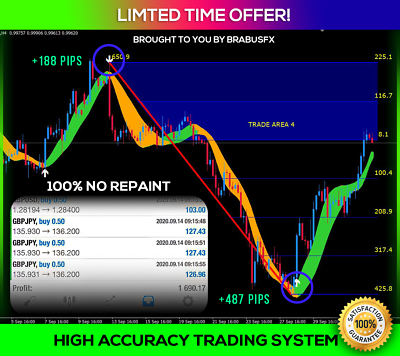 #ad 🔥80% Win Rate Forex amp; Crypto Trading System Easy And Profitable For MT4 $13.95