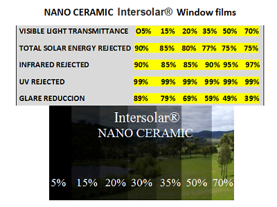 #ad Window Tint Film Nano Ceramic 2 ply Intersolar® High heat reduccion Intersolar® $280.80