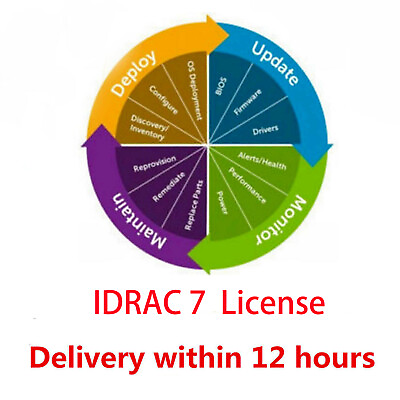 #ad iDRAC 7 8 9 amp; idrac 9 X5 X6 Enterprise License for G12 G13G14 G15 Gen Server $35.99